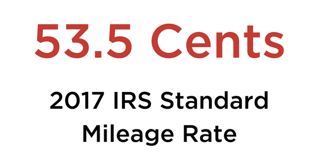 2017 IRS rate